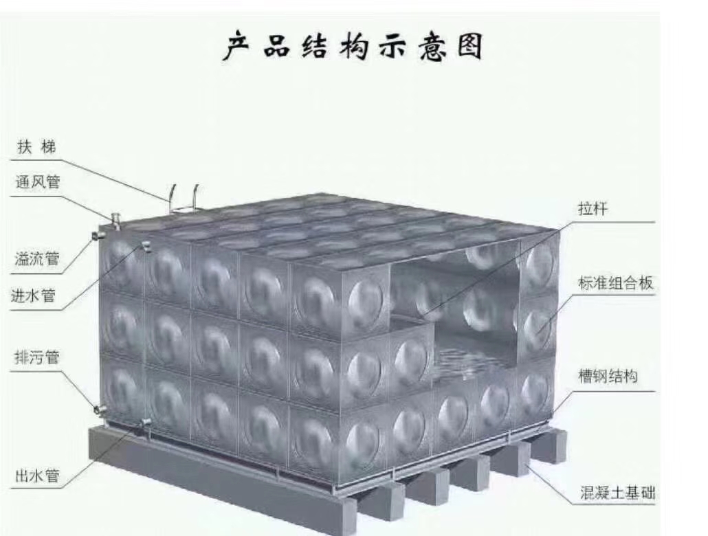 不锈钢冲压板